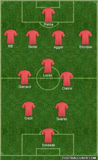 Fifa Team Formation 2012