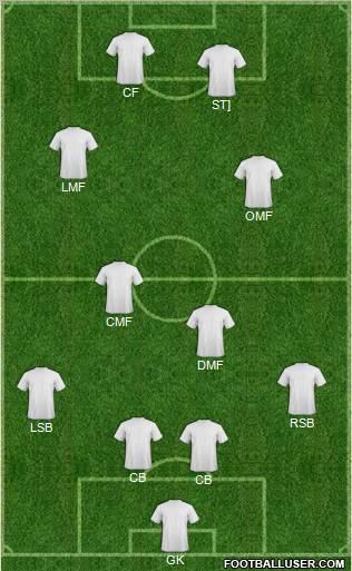 Football Manager Team Formation 2012