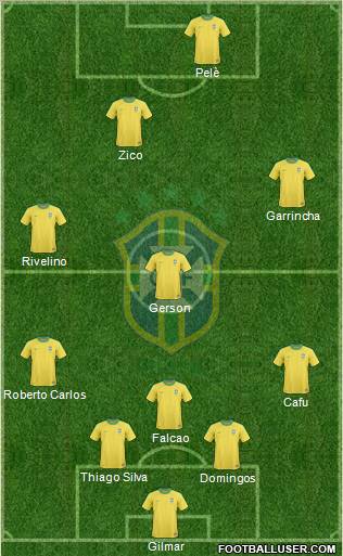 Brazil Formation 2012