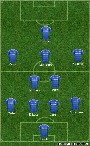Chelsea Formation 2012