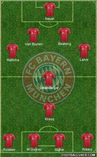 FC Bayern München Formation 2012
