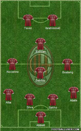 A.C. Milan Formation 2012