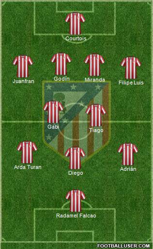 C. Atlético Madrid S.A.D. Formation 2012