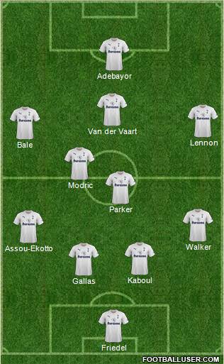 Tottenham Hotspur Formation 2012