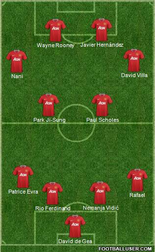 Manchester United Formation 2012