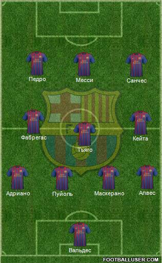 F.C. Barcelona Formation 2012