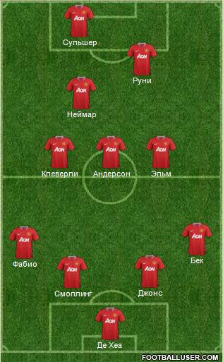 Manchester United Formation 2012