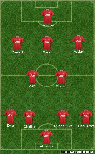 Manchester United Formation 2012