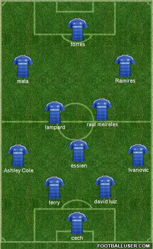 Chelsea Formation 2012