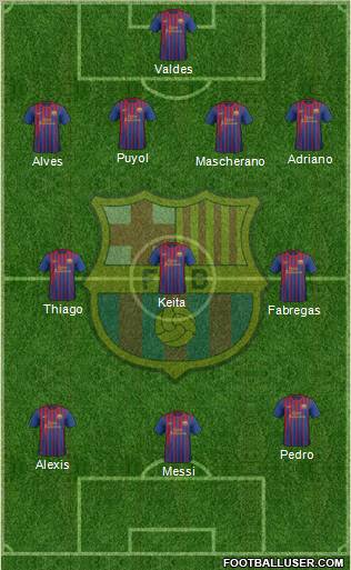F.C. Barcelona Formation 2012