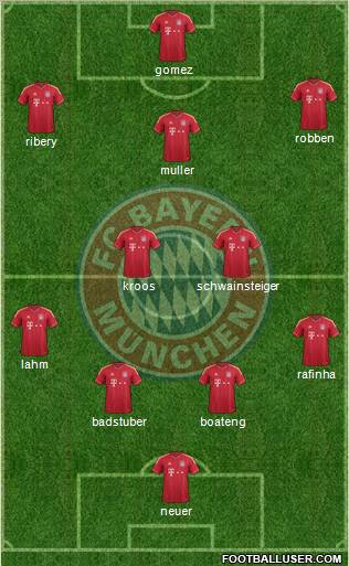 FC Bayern München Formation 2012
