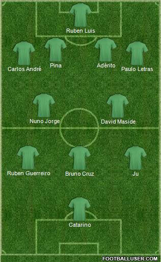 Dream Team Formation 2012