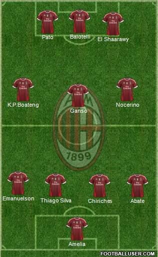 A.C. Milan Formation 2012