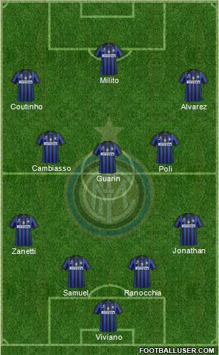 F.C. Internazionale Formation 2012