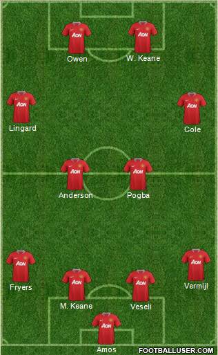 Manchester United Formation 2012