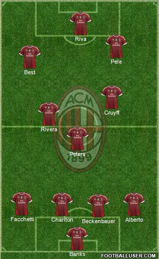A.C. Milan Formation 2012