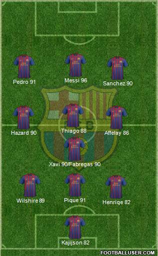 F.C. Barcelona Formation 2012