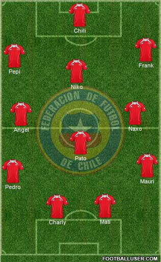 Chile Formation 2012