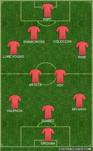 Dream Team Formation 2012