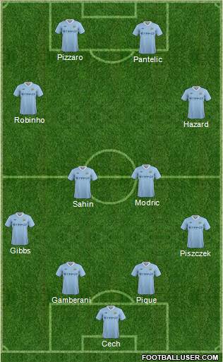 Manchester City Formation 2012
