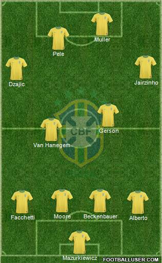 Brazil Formation 2012