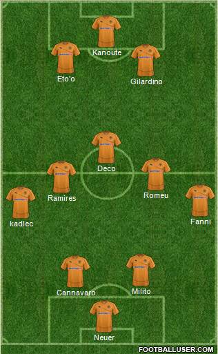 Wolverhampton Wanderers Formation 2012