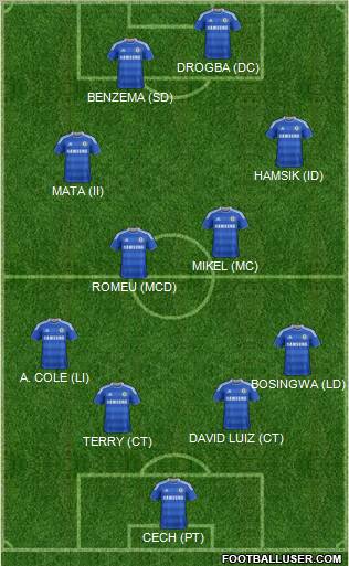 Chelsea Formation 2012
