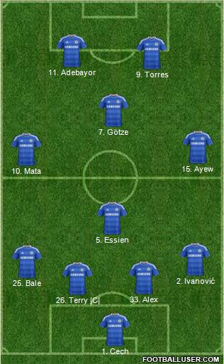 Chelsea Formation 2012