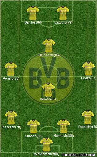 Borussia Dortmund Formation 2012