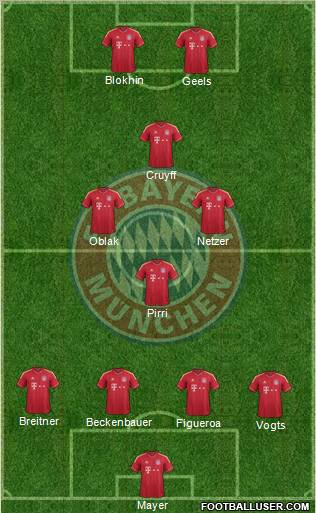 FC Bayern München Formation 2012