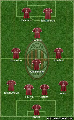 A.C. Milan Formation 2012