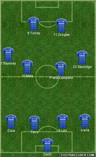 Chelsea Formation 2012