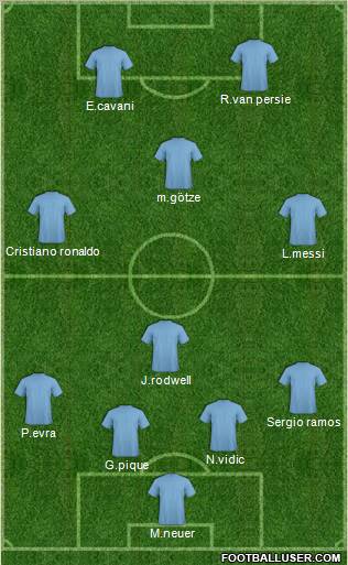 Champions League Team Formation 2012