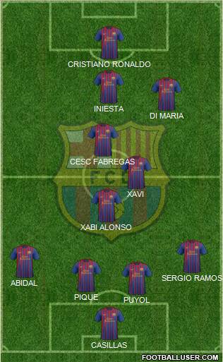 F.C. Barcelona Formation 2012