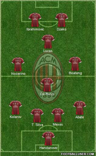 A.C. Milan Formation 2012