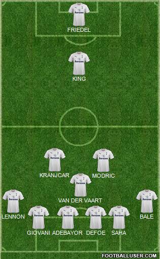 Tottenham Hotspur Formation 2012