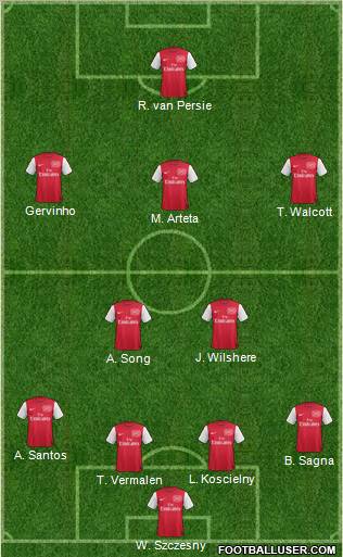 Arsenal Formation 2012
