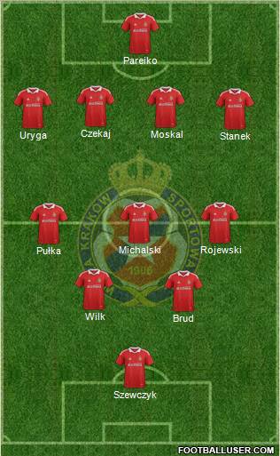Wisla Krakow Formation 2012
