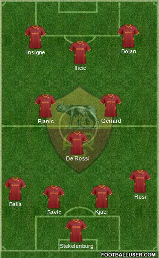 AS Roma Formation 2012