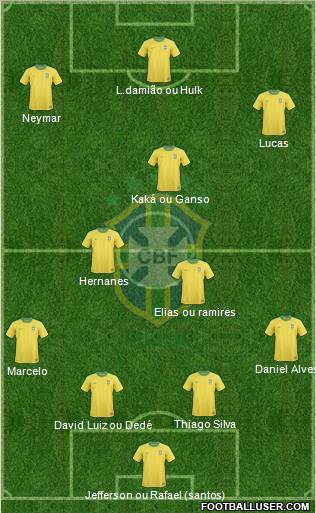 Brazil Formation 2012
