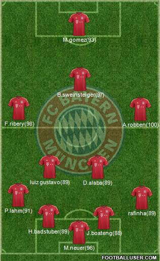 FC Bayern München Formation 2012