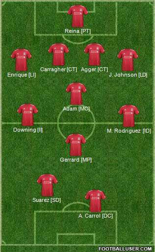 Liverpool Formation 2012