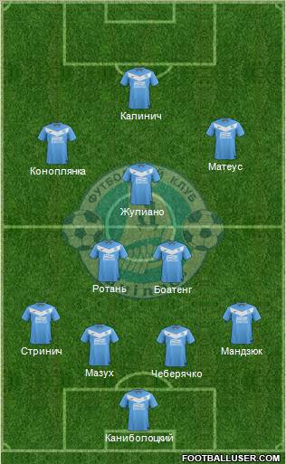 Dnipro Dnipropetrovsk Formation 2012