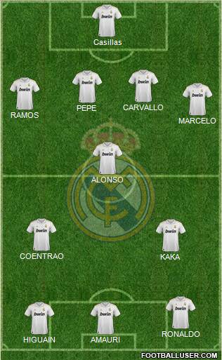 Real Madrid C.F. Formation 2012