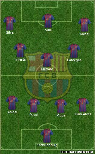 F.C. Barcelona Formation 2012