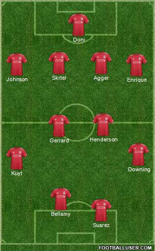 Liverpool Formation 2012