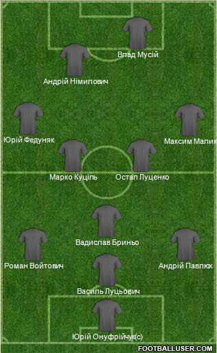 Fifa Team Formation 2012