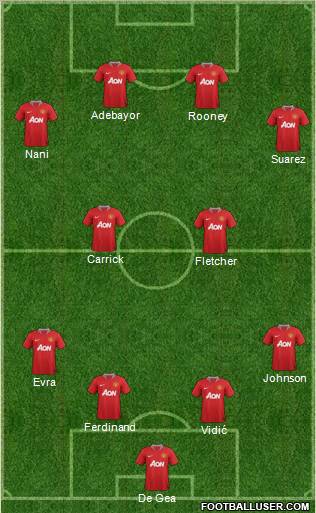 Manchester United Formation 2012