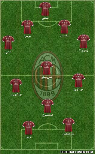A.C. Milan Formation 2012
