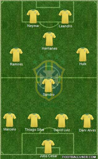 Brazil Formation 2012